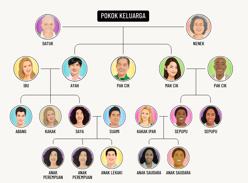 family-tree